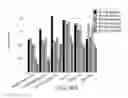 Fig. 43 - Bacteria engineered to treat diseases associated with hyperammonemia
