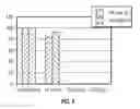 Fig. 04 - ENZYMES FOR REMOVING SULFUROUS COMPOUNDS IN DOWNHOLE FLUIDS