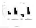 Fig. 17 - METHODS AND COMPOSITIONS FOR TREATING INEFFECTIVE ERYTHROPOIESIS