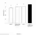 Fig. 23 - METHODS AND COMPOSITIONS FOR TREATING INEFFECTIVE ERYTHROPOIESIS