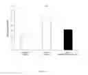 Fig. 31 - METHODS AND COMPOSITIONS FOR TREATING INEFFECTIVE ERYTHROPOIESIS