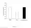 Fig. 34 - METHODS AND COMPOSITIONS FOR TREATING INEFFECTIVE ERYTHROPOIESIS