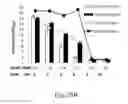 Fig. 70 - RECOMBINANT POLYNUCLEOTIDE SEQUENCE FOR PRODUCING ASTAXANTHIN AND USES THEREOF