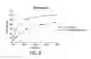 Fig. 11 - Aglycosylated enzyme and uses thereof