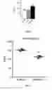 Fig. 09 - COMPOSITIONS AND METHODS FOR TREATING DIABETES