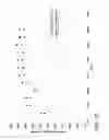 Fig. 11 - System for generating high concentration factors for low cell density suspensions