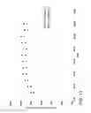 Fig. 14 - System for generating high concentration factors for low cell density suspensions
