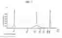 Fig. 02 - HIGH THROUGHPUT TRANSCRIPTOME ANALYSIS