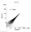 Fig. 06 - HIGH THROUGHPUT TRANSCRIPTOME ANALYSIS