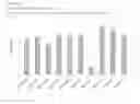 Fig. 12 - Double-stranded oligonucleotides