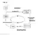 Fig. 02 - Method for Generating Aptamers with Improved Off-Rates