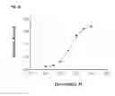 Fig. 32 - Method for Generating Aptamers with Improved Off-Rates