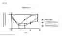 Fig. 09 - MOLECULES AND AGENTS FOR TREATING HEPATITIS B VIRUS