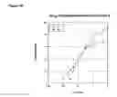 Fig. 04 - Inhibition of PCSK9 through RNAI