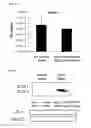 Fig. 03 - Apoptosis inducer