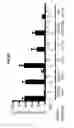 Fig. 05 - Antisense compounds targeting leucine-rich repeat kinase 2 (LRRK2) for the treatment of parkinsons disease