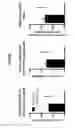 Fig. 09 - Antisense compounds targeting leucine-rich repeat kinase 2 (LRRK2) for the treatment of parkinsons disease