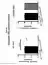 Fig. 14 - Antisense compounds targeting leucine-rich repeat kinase 2 (LRRK2) for the treatment of parkinsons disease