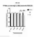 Fig. 17 - Antisense compounds targeting leucine-rich repeat kinase 2 (LRRK2) for the treatment of parkinsons disease