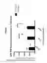 Fig. 22 - Antisense compounds targeting leucine-rich repeat kinase 2 (LRRK2) for the treatment of parkinsons disease