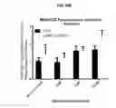 Fig. 26 - Antisense compounds targeting leucine-rich repeat kinase 2 (LRRK2) for the treatment of parkinsons disease