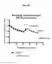 Fig. 37 - Antisense compounds targeting leucine-rich repeat kinase 2 (LRRK2) for the treatment of parkinsons disease