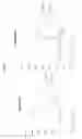 Fig. 04 - Compositions and methods for inhibiting expression of RRM2 genes