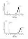 Fig. 08 - Independently inducible system of gene expression