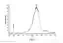 Fig. 09 - Independently inducible system of gene expression