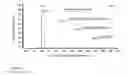 Fig. 17 - Process for producing chimeric cyclooligodepsipeptides in filamentous fungi