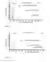 Fig. 19 - Process for producing chimeric cyclooligodepsipeptides in filamentous fungi
