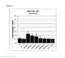 Fig. 16 - Transcription factors that regulate nicotine biosynthesis in tobacco