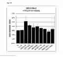 Fig. 20 - Transcription factors that regulate nicotine biosynthesis in tobacco