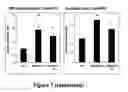 Fig. 09 - STRESS TOLERANT WHEAT PLANTS
