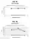 Fig. 07 - METHODS AND COMPOSITIONS FOR INCREASING RNA ACTIVITY IN A CELL