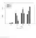 Fig. 02 - Methods for producing biodiesel by recombinant lipase