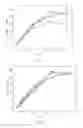 Fig. 06 - Methods for producing biodiesel by recombinant lipase