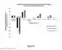 Fig. 05 - METHODS FOR MODULATING PROTEIN GLYCOSYLATION PROFILES OF RECOMBINANT PROTEIN THERAPEUTICS USING MONOSACCHARIDES AND OLIGOSACCHARIDES