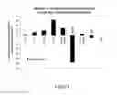 Fig. 09 - METHODS FOR MODULATING PROTEIN GLYCOSYLATION PROFILES OF RECOMBINANT PROTEIN THERAPEUTICS USING MONOSACCHARIDES AND OLIGOSACCHARIDES