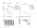 Fig. 15 - METHODS FOR MODULATING PROTEIN GLYCOSYLATION PROFILES OF RECOMBINANT PROTEIN THERAPEUTICS USING MONOSACCHARIDES AND OLIGOSACCHARIDES