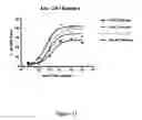 Fig. 22 - METHODS FOR MODULATING PROTEIN GLYCOSYLATION PROFILES OF RECOMBINANT PROTEIN THERAPEUTICS USING MONOSACCHARIDES AND OLIGOSACCHARIDES