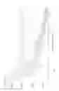 Fig. 14 - Microfluidic device