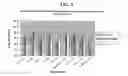 Fig. 03 - Kits for the diagnosis of bacterial vaginosis