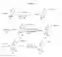 Fig. 08 - Methods for synthesizing nucleotide analogues with disulfide linkers