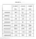 Fig. 30 - Methods for synthesizing nucleotide analogues with disulfide linkers