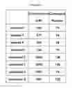 Fig. 44 - Methods for synthesizing nucleotide analogues with disulfide linkers