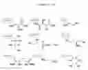 Fig. 68 - Methods for synthesizing nucleotide analogues with disulfide linkers
