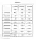 Fig. 30 - Methods of using nucleotide analogues