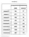 Fig. 44 - Methods of using nucleotide analogues