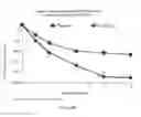 Fig. 33 - METHOD FOR TREATING DEPRESSION AND MAJOR DEPRESSIVE DISORDER